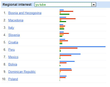 yu-tube-google-insights