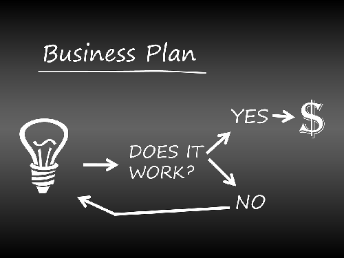 Business Plan and Strategy