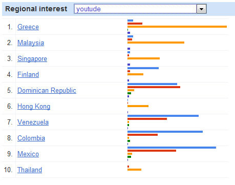 youtude-google-insights